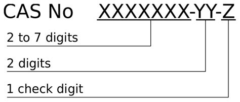 水是什么号码|CAS（CAS Number，物质数字识别号码）